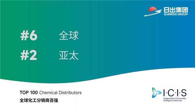 日出集團位列ICIS 2025 全球化工分銷商第六